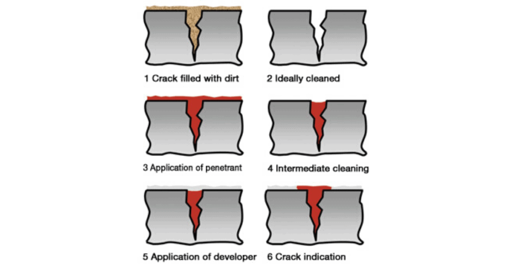 Procedure For Tube to Tubesheet Joint Expansion Let'sFab