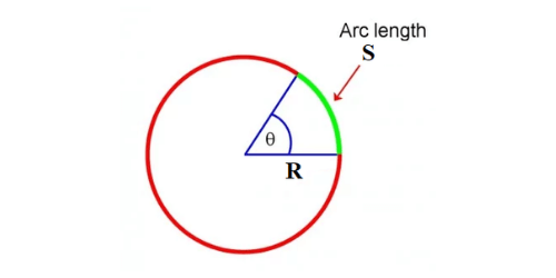 arc calculator input image