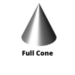 full-cone-calculator