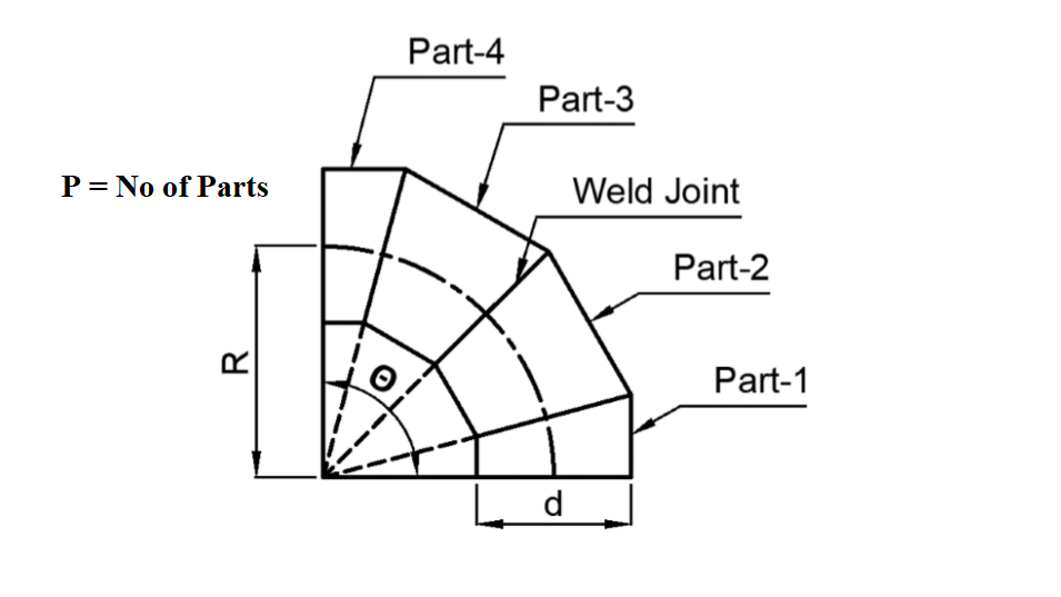 Miter Bend calculator input image