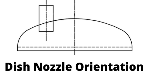 dish nozzle orientation marking calculator