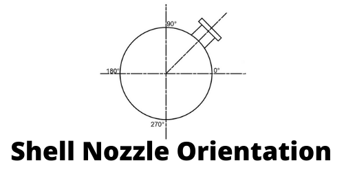 shell nozzle orientation marking calculator